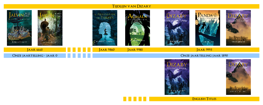 Alle boeken van Dizary op een tijdlijn